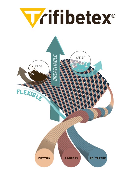 trifibetex